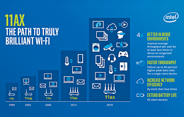 WiFi 6 WiFi 6