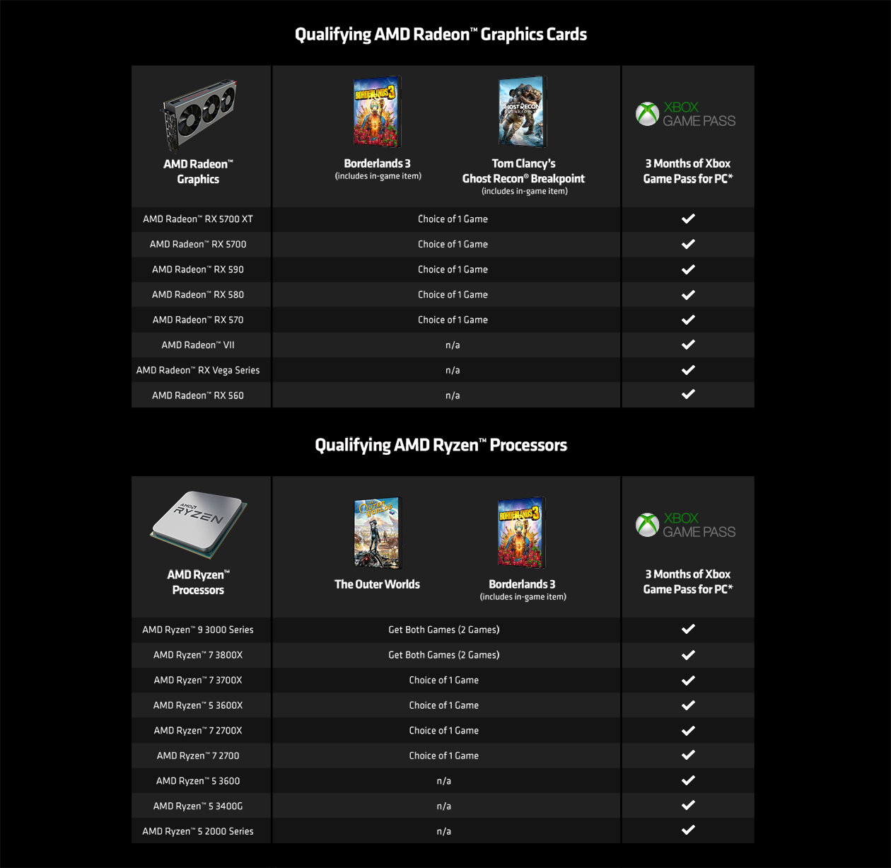 Kvalifiserte AMD-produkter Kvalifiserte AMD-produkter