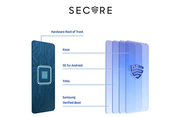 Samsung Knox beskytter innholdet ditt Illustrasjon av Samsung Knox som beskytter Samsung mobile din