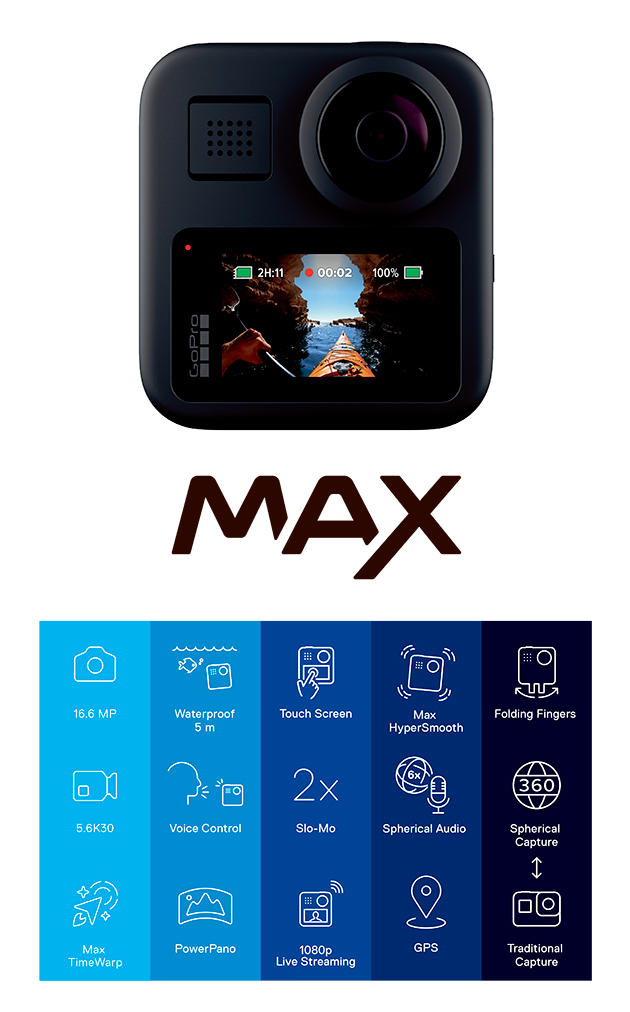 Sammenligning GoPro Max Sammenligning GoPro Max