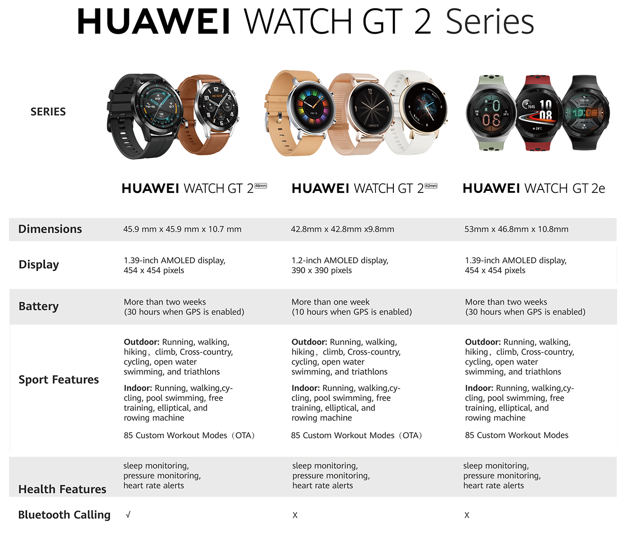Sammenlign Huawei Watch GT2e og Watch GT2 Oversikt over funksjoner i Huawei Watch GT2e og Huawei Watch GT2