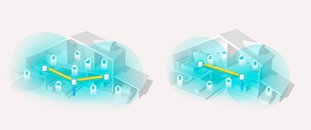 Deco X20 kan dekke hjem på opp til 538 kvm Tegning av hus med Wi-Fi-dekning