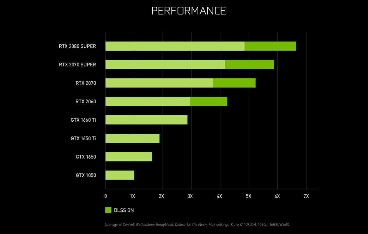 kraftig ytelse med RTX RTX 2060 prestanda