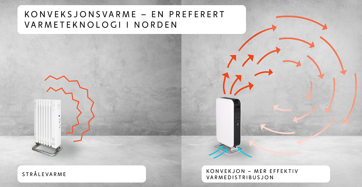 Mill Oil Premium Illustrasjon som viser ulike varmeteknologier