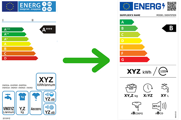 Et gammelt energimerke ved siden av det nye energimerket Et gammelt energimerke ved siden av det nye energimerket med en grønn pil i midten