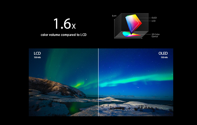 Krystallklart bilde uavhengig av lysstyrke ASUS bærbar PC med OLED-skjerm kan opprettholde god fargegjengivelse ved hvilken som helst lysstyrke