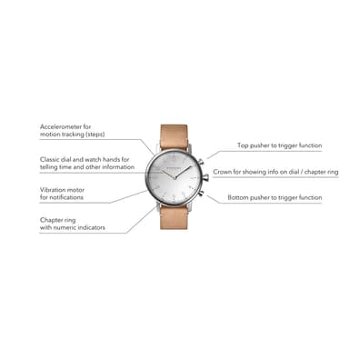 Kronaby Hybrid Smartklokke Carat 38mm Rosé Double Blå Skive