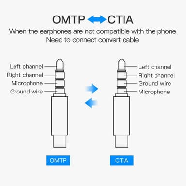 NÖRDIC Sound Adapter Buvirectional CTIA OMTP Audio Adapter TRS 4 Poly Adapter