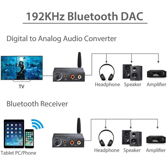 NÖRDIC DAC 192kHz Digital til analog omformer med Bluetooth-hodetelefonforsterker