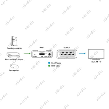 NÖRDIC HDMI til Scart Converter og Converter