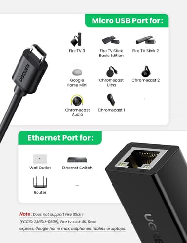 Ugreen Micro USB Ethernet Lan Adapter for Chromecast TV Stick