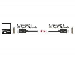 DeLock 84844 Thunderbolt 3-kabel 0,5 m 40 Gbps 100 W Strømforsyning USB C til USB C 4K UHD video svart