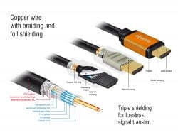 Delock 85729 HDMI High Speed 2M Cable 8K 60Hz 7680x 4320 Dynamic HDR 48Gbps Earc Game Mode VVR Clean Copper 99.99%