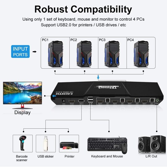 NÖRDIC KVM Switch 4 til 1 HDMI 4K 120Hz 8K 30 / 60Hz RGB 4: 4: 4 HDCP 2: 3 USB3.0 HDR10 L / R Audio