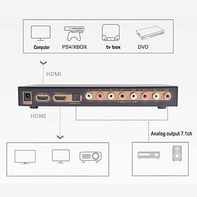 NÖRDIC HDMI 4K Extractor Sound Converter DAC HDMI til analog 2CH, 5,1CH og 7,1CH og DIGITAL SPDIF TOSLINK