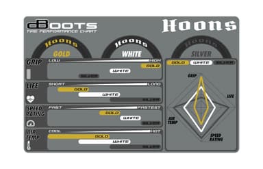 ARRMA dBoots Hoons 53/107 2.9 Gold Rear (2)