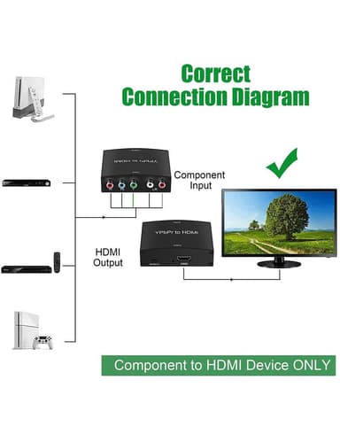 Omformer fra analog utgang (YPbPr) til HDMI