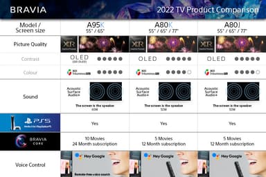 Sony 65” A80K 4K OLED TV (2022)