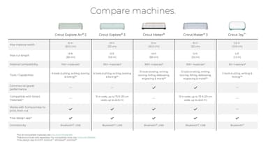 Cricut Maker 3