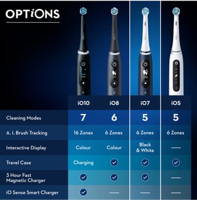 Oral-B iO 7s elektrisk tannbørste 408789 (hvit)