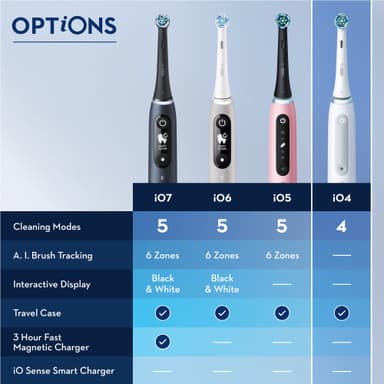 Oral-B iO 4s elektrisk tannbørste 414889 (lavendel)