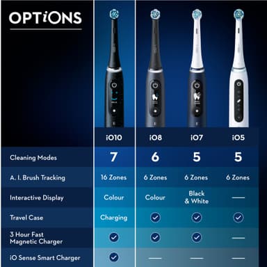 Oral-B iO 10 elektrisk tannbørste 435624 (hvit)