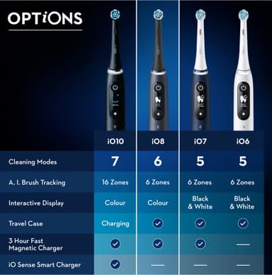 Oral-B iO 8s elektrisk tannbørste 408918 (hvit)