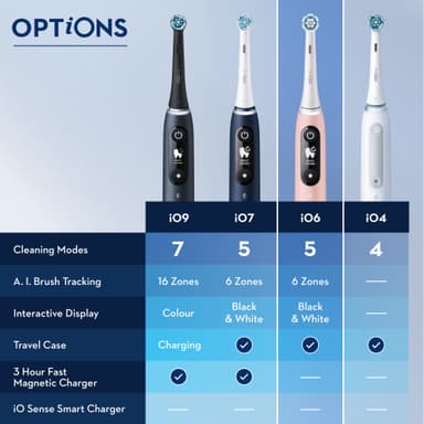 Oral-B iO 6s elektrisk tannbørste 427407 (hvit)