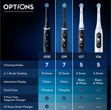 Oral-B iO 9s elektrisk tannbørste 408840 (hvit)