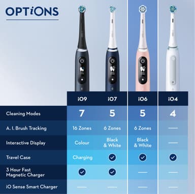 Oral-B iO 6s elektrisk tannbørste 448877 topakning (sort/rosa)