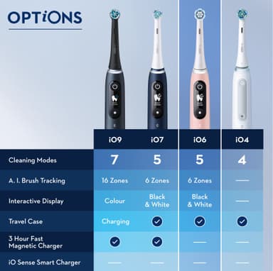 Oral-B iO6S Sensitive-edition elektrisk tannbørste 427384 (rosa)