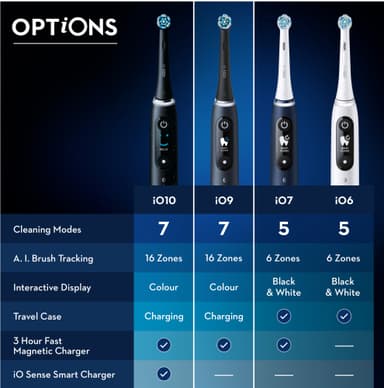 Oral-B iO 9s elektrisk tannbørste 408864 (black)