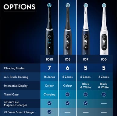 Oral-B iO 8s elektrisk tannbørste 408932 (fiolett)