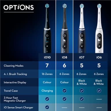 Oral-B iO 8s elektrisk tannbørste 408826 (sort)