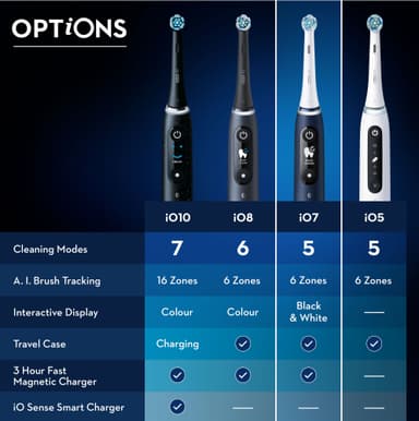 Oral-B iO 7s elektrisk tannbørste 409298 (blå)