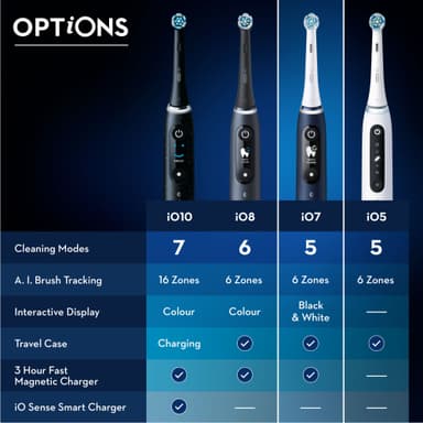 Oral-B iO 7s elektrisk tannbørste 408802 (sort)
