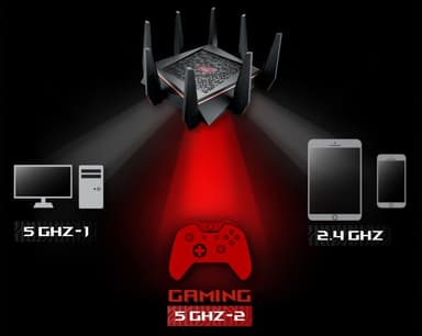 Asus ROG Rapture GT-AC5300 WiFi router