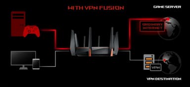 Asus ROG Rapture GT-AC5300 WiFi router