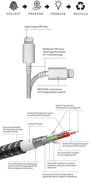 Spiral Resirkulert iPhone Lightning cable