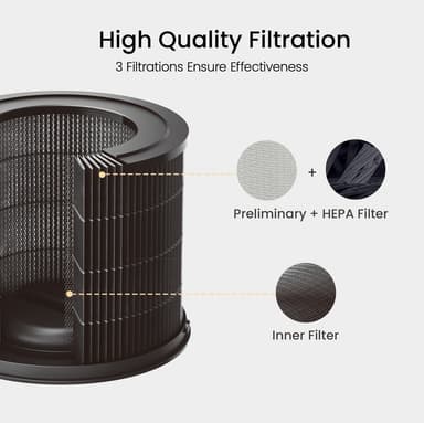 Smartmi Air Purifier erstatningsfilter for dyrepels SM1004
