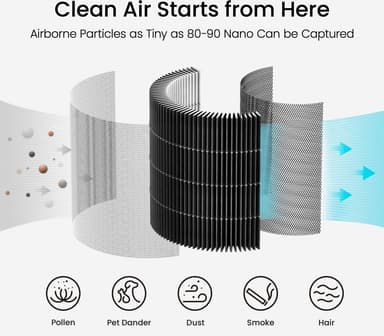 Smartmi Air Purifier erstatningsfilter for dyrepels SM1004