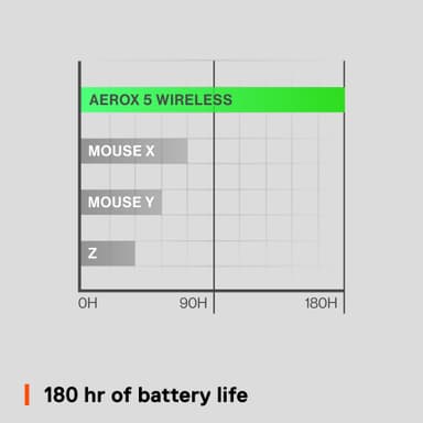 SteelSeries Aerox 5 trådløs gamingmus (sort)