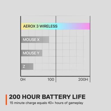 SteelSeries Aerox 3 Wireless gamingmus