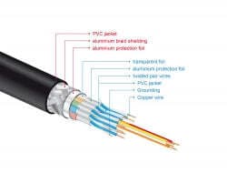 Delock 85729 HDMI High Speed 2M Cable 8K 60Hz 7680x 4320 Dynamic HDR 48Gbps Earc Game Mode VVR Clean Copper 99.99%