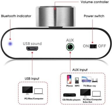 NÖRDIC Bluetooth 5.0 Stereoforsterker Digital Audio Amplifier 2x50W AUX / USB / BT Silver
