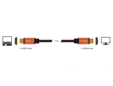 Delock 85727 HDMI Høyhastighets kabel 1M 8K 60Hz 7680x 4320 Dynamisk HDR 48Gbps Earc Game Mode VVR Clean Copper 99.99%