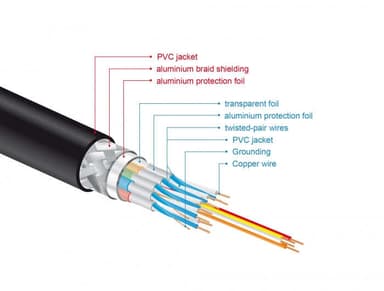 Delock 85727 HDMI Høyhastighets kabel 1M 8K 60Hz 7680x 4320 Dynamisk HDR 48Gbps Earc Game Mode VVR Clean Copper 99.99%
