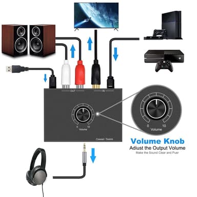 NÖRDIC Digital til Analog lydkonverter, Toslink og Koaksial til RCA L/R og hodetelefoner med volumkontroll metall DAC D/A omformer
