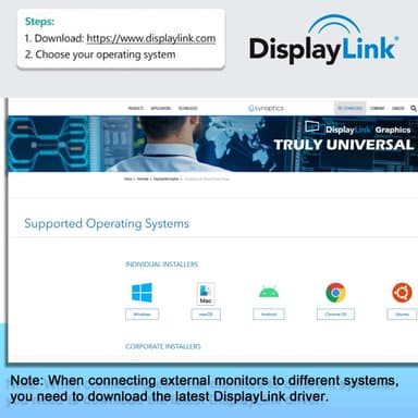 NÖRDIC DisplayLink USB-A & USB-C dokkingstasjon 1 til 12 2xHDMI 4K60Hz 2xDP 4K60Hz For Mac M1 M2 Thunderbolt 3 & 4
