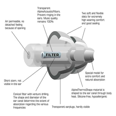 Alpine Party Plug ørepropper